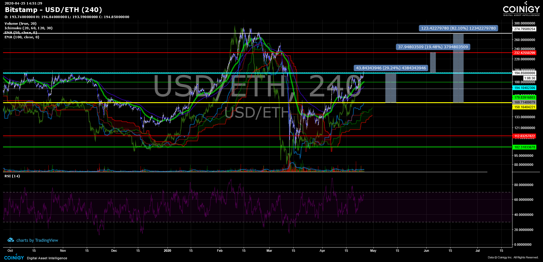 eth/ usd bitstamp geriausių svetainių pasirinkimo galimybių prekyba