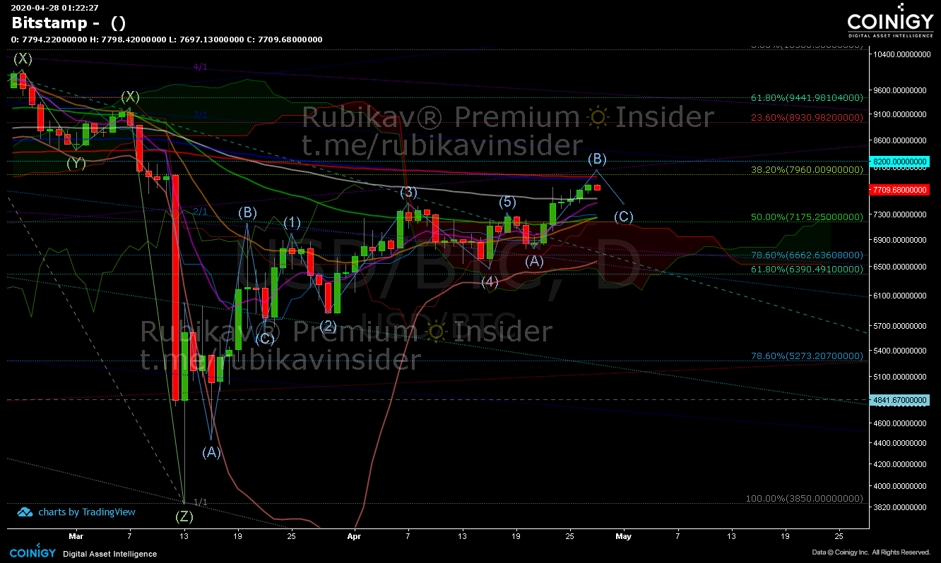 bitstamp live chart