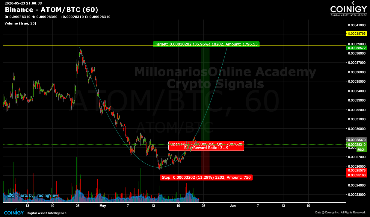atom on binance