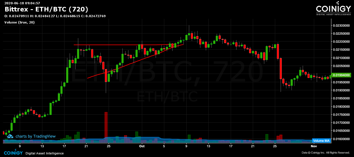 Ethbtc bittrex match safe for betting