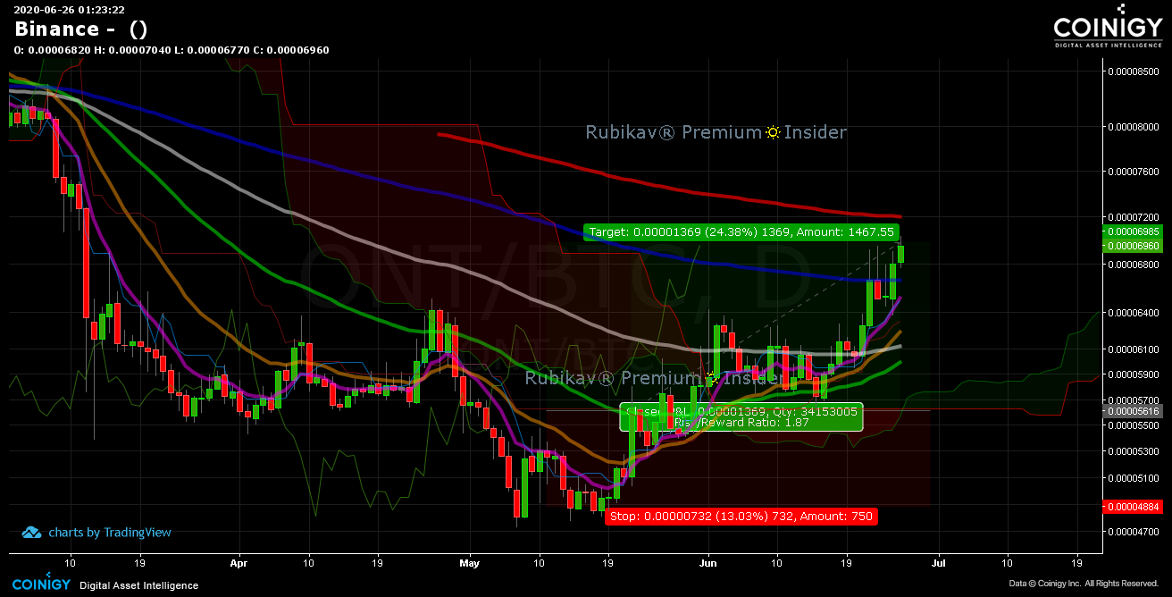 coinigy binance