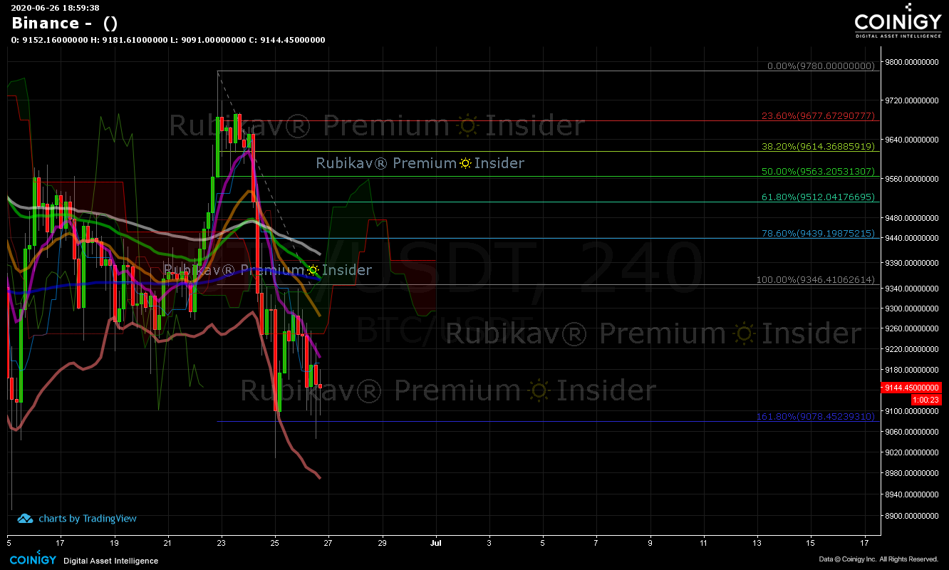 Binance Chart - Published on Coinigy.com on June 26th ...