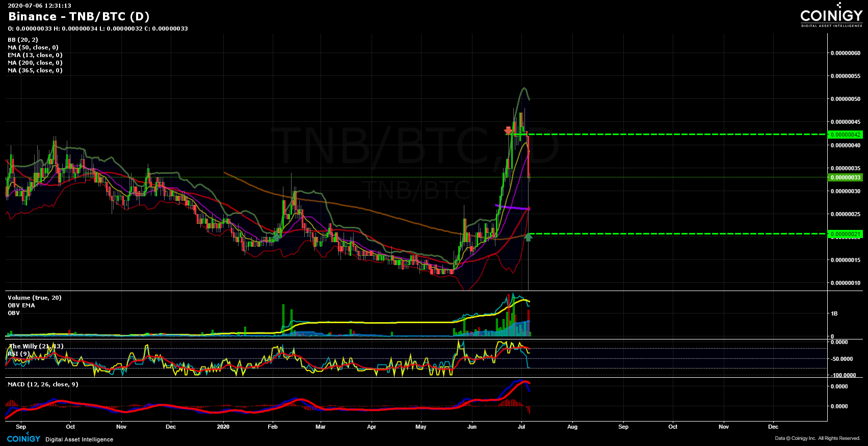 current btc price binance