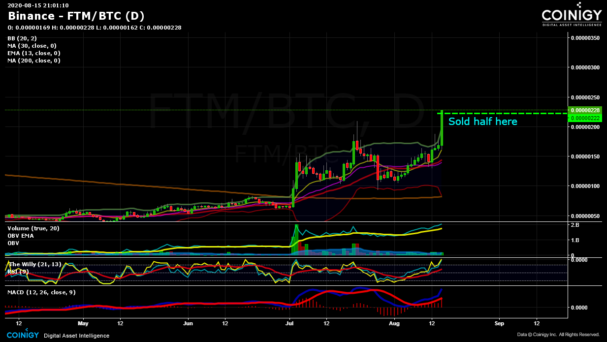 ftm binance chart