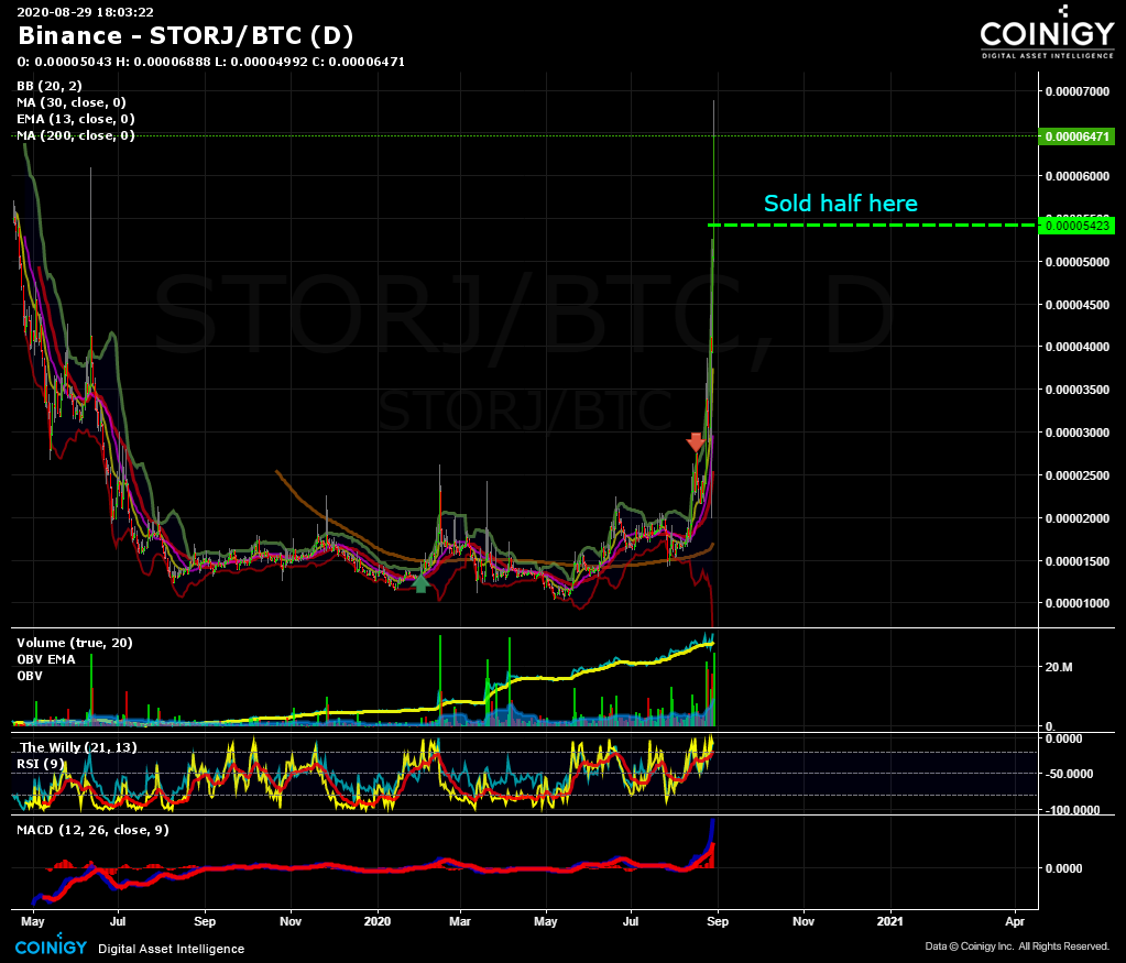 binance storj