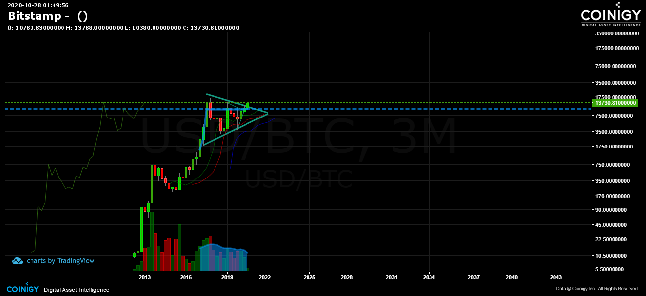 wire usd to bitstamp