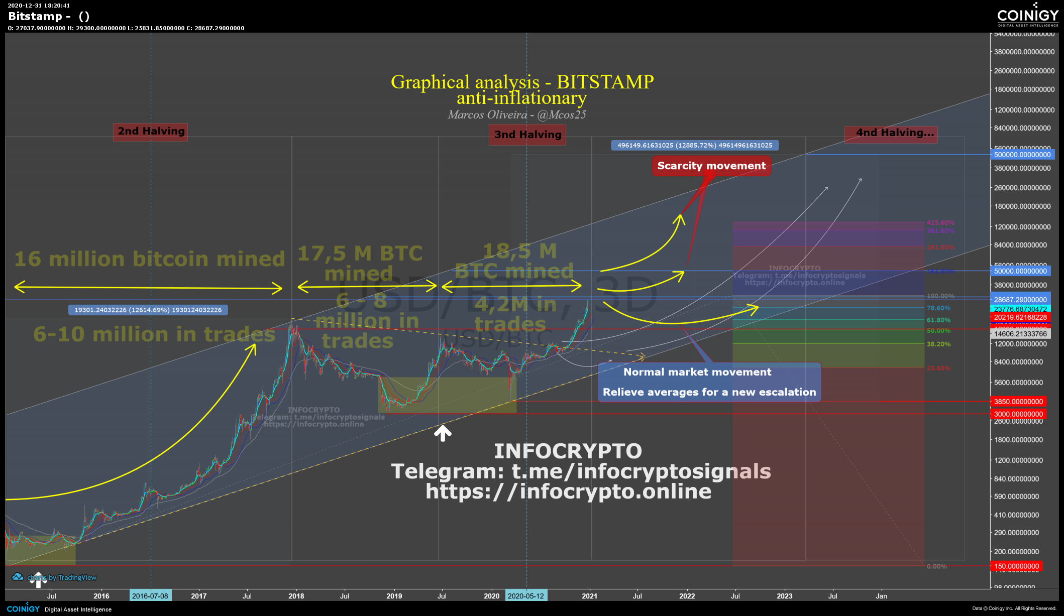 wire usd to bitstamp