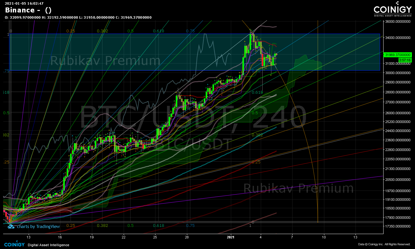 binance xrp january binance xrp january