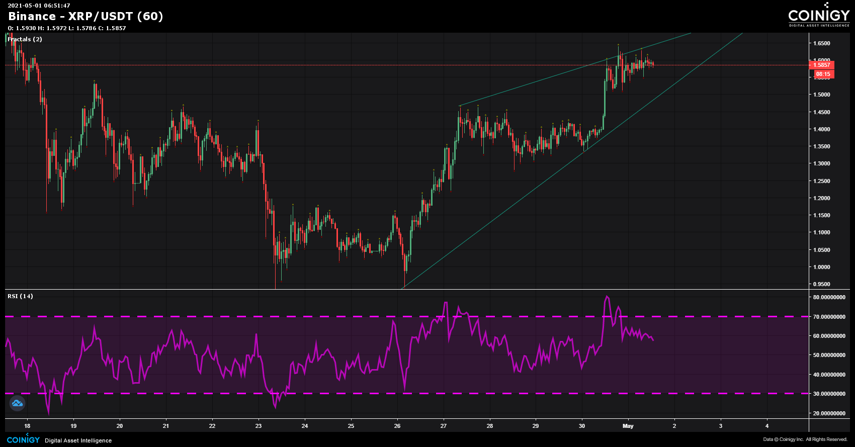 binance xrp drop binance xrp drop