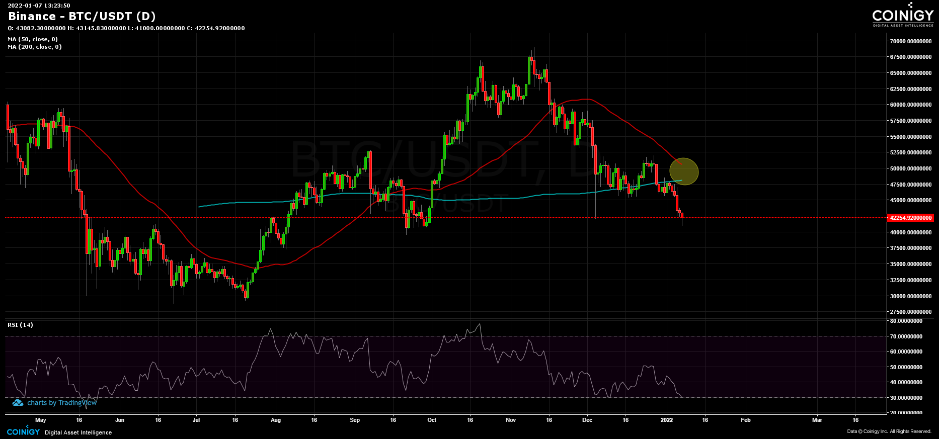 harga bitcoin btc