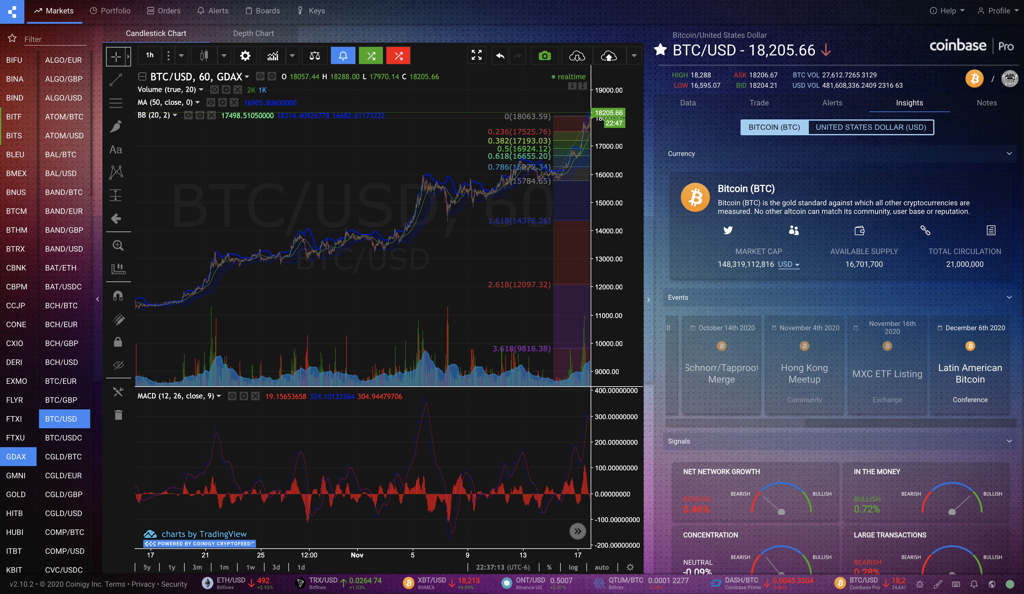 Features - Coinigy, Professional Bitcoin & Cryptocurrency Trading Platform